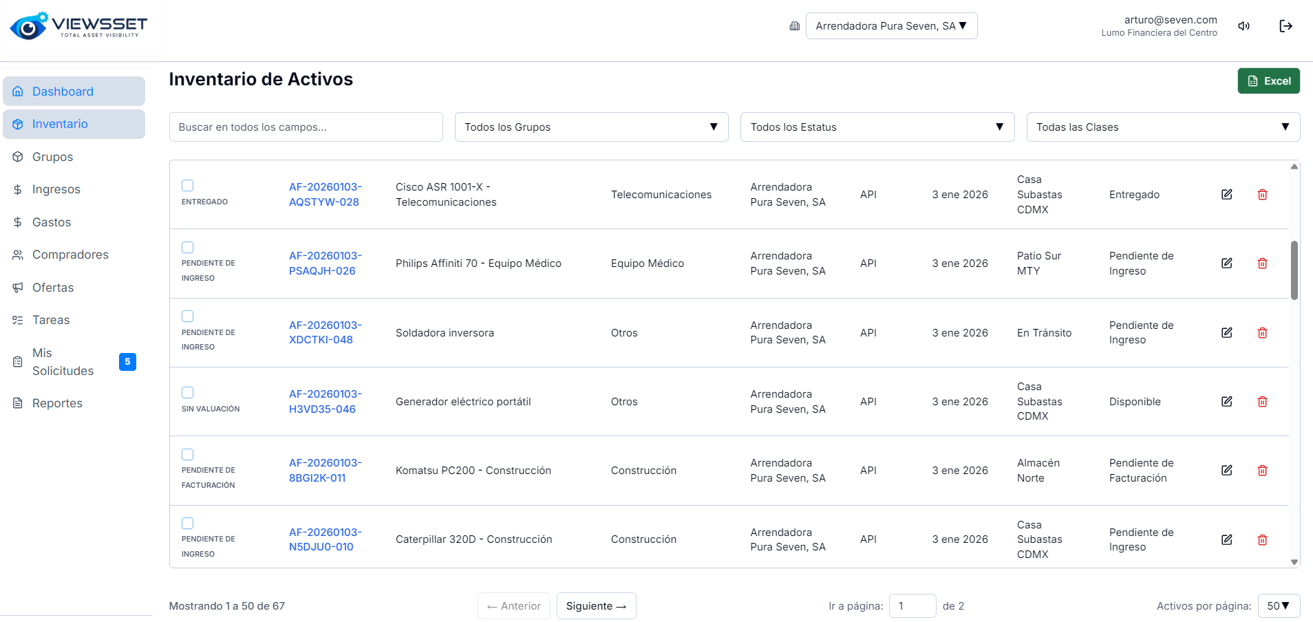 Dashboard Financiero Viewsset